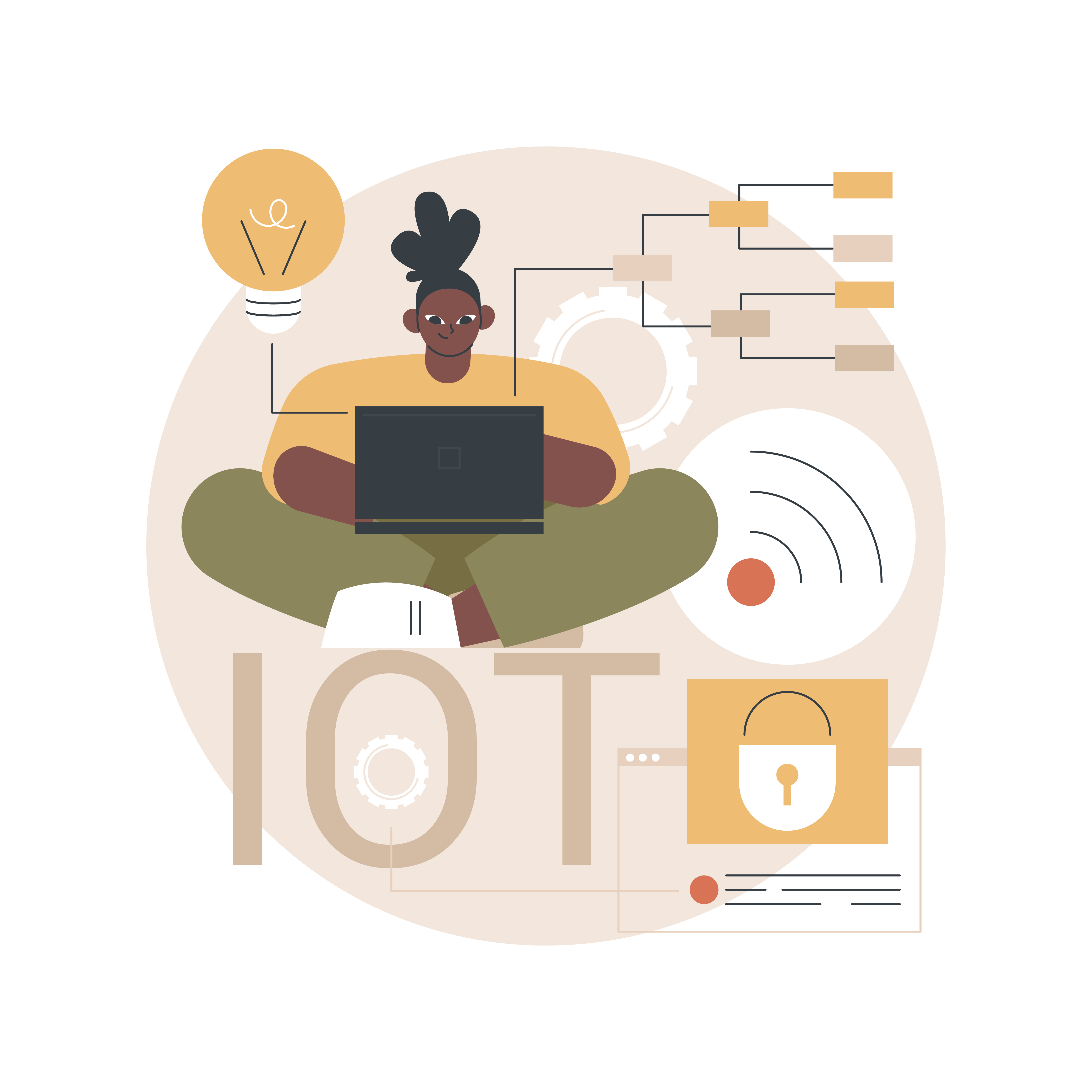 IoT-Driven Service Management